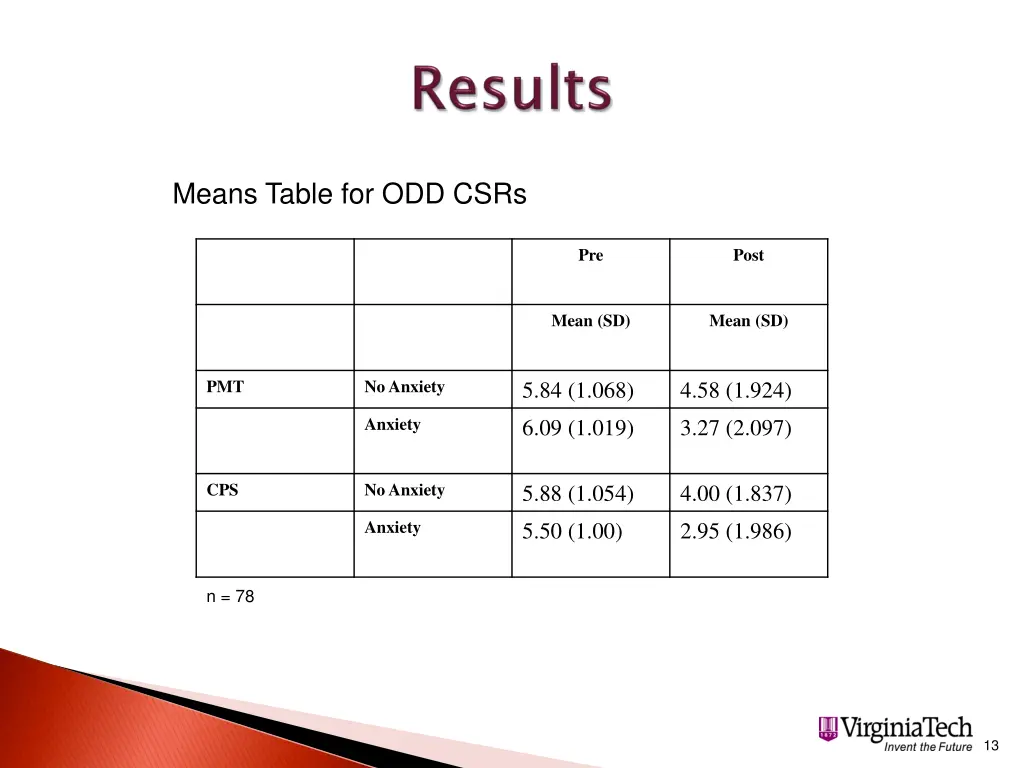 means table for odd csrs