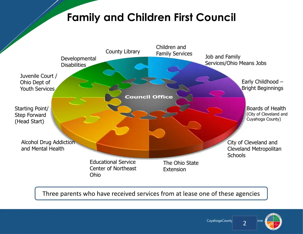 family and children first council