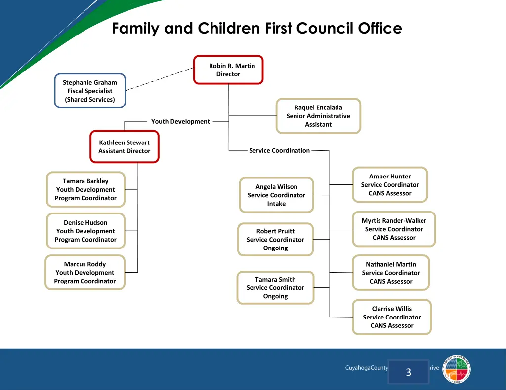 family and children first council office