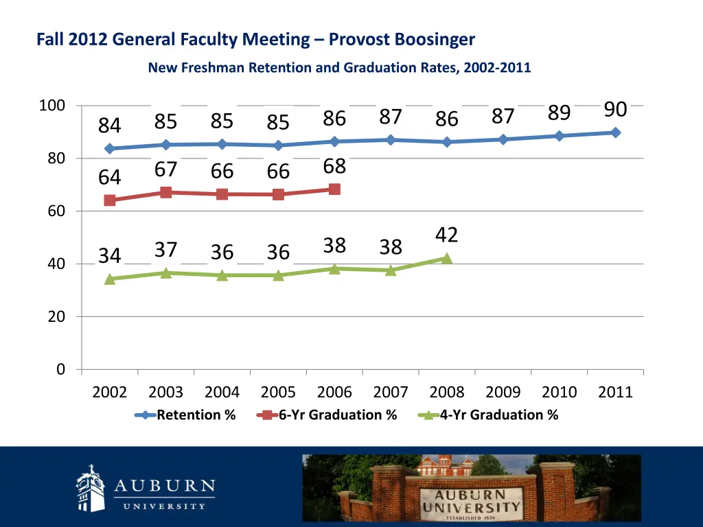 fall 2012 general faculty meeting provost 4