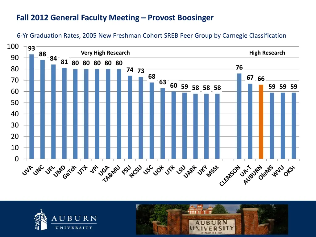 fall 2012 general faculty meeting provost 5