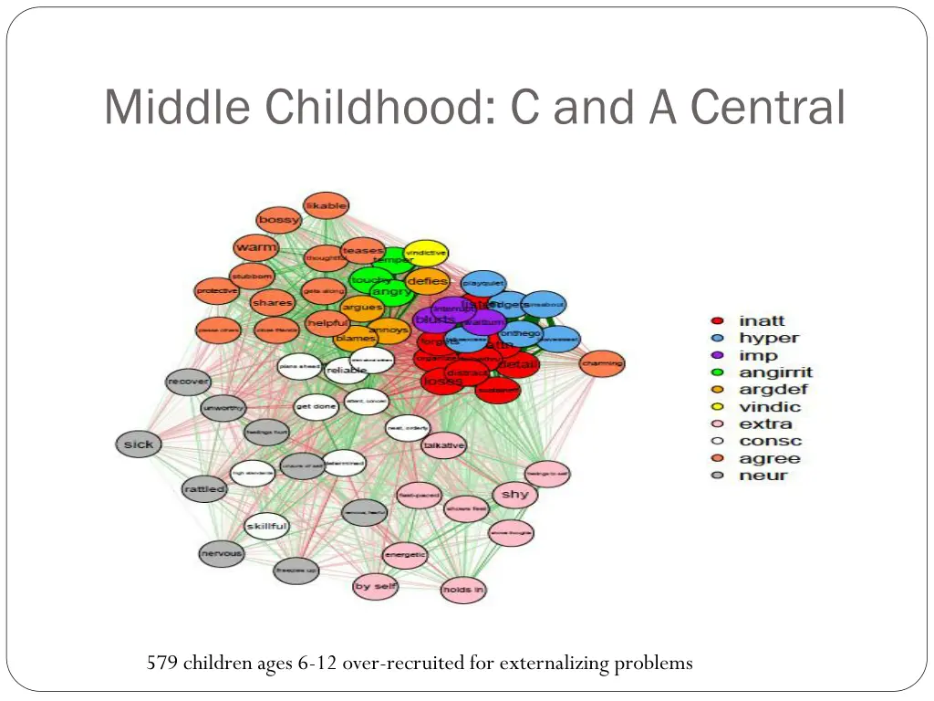 middle childhood c and a central