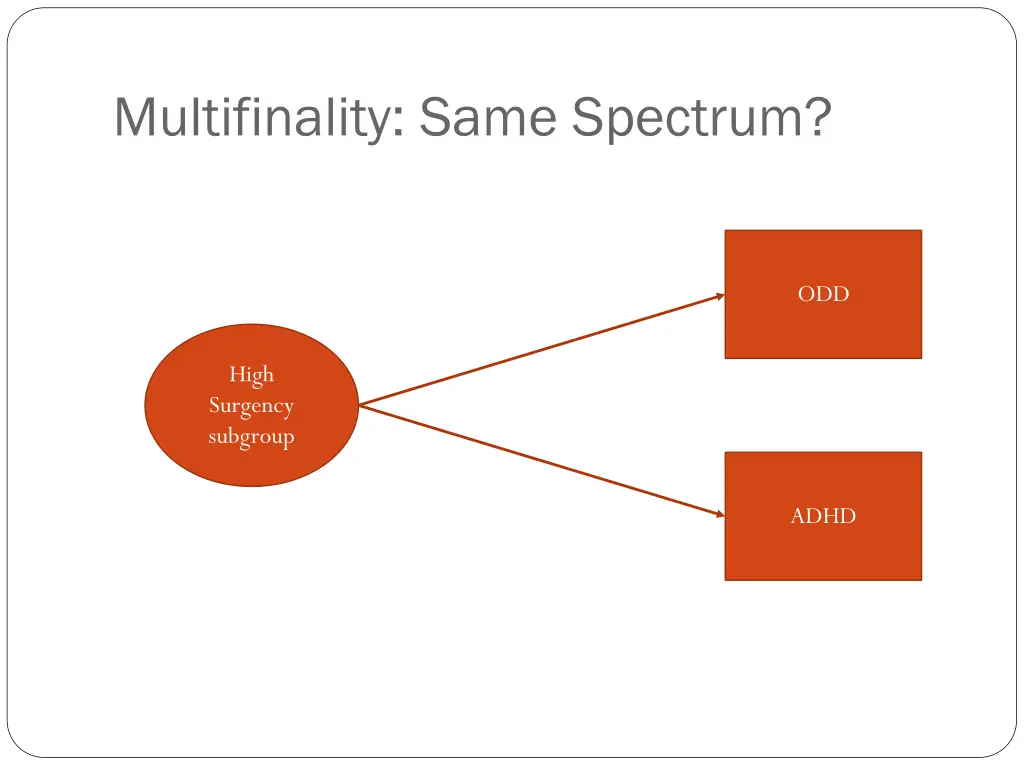 multifinality same spectrum