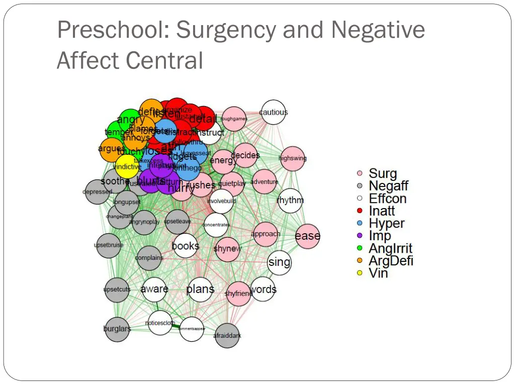 preschool surgency and negative affect central