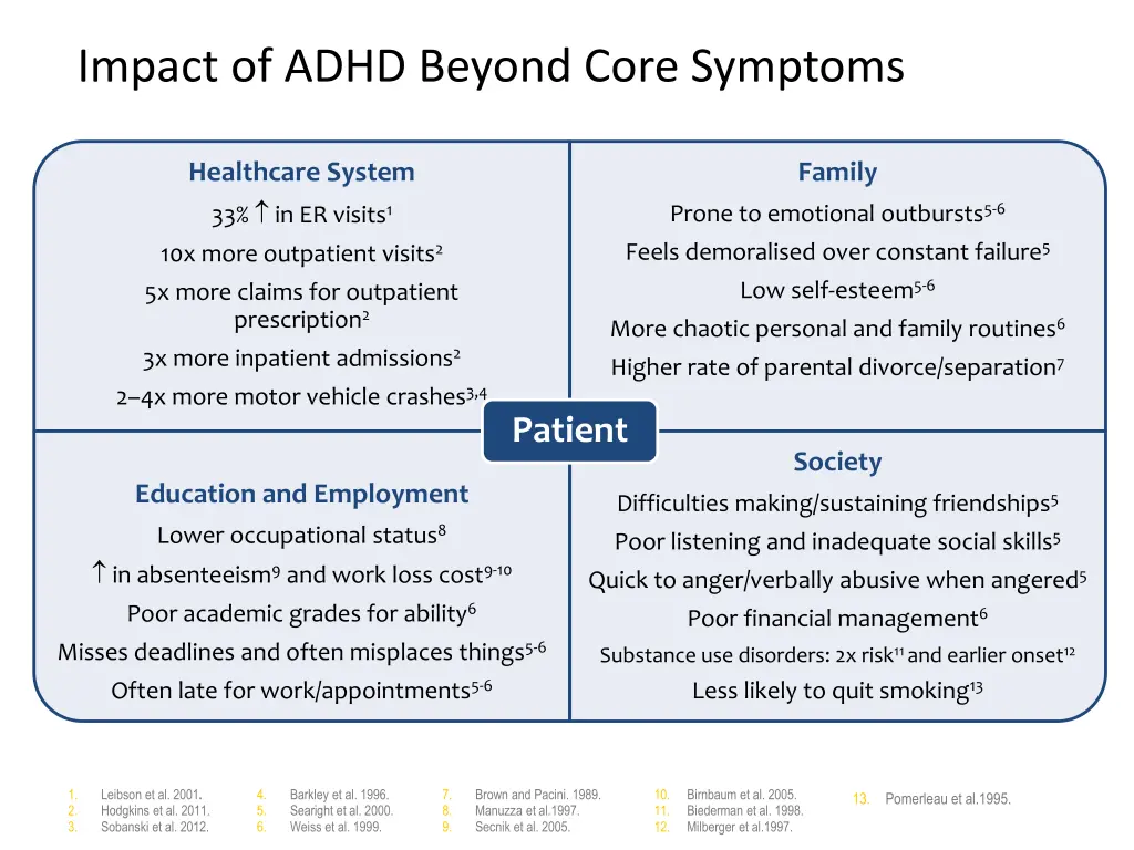 impact of adhd beyond core symptoms