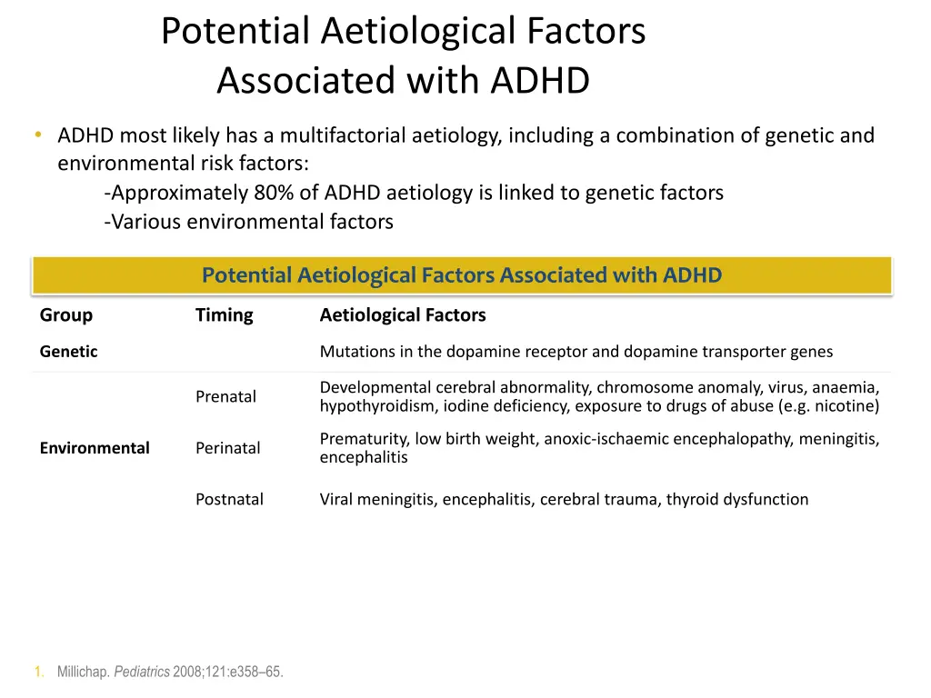 potential aetiological factors associated with