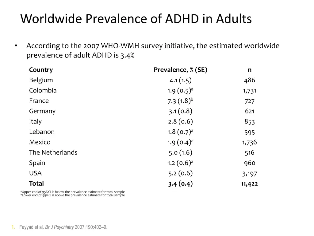 worldwide prevalence of adhd in adults