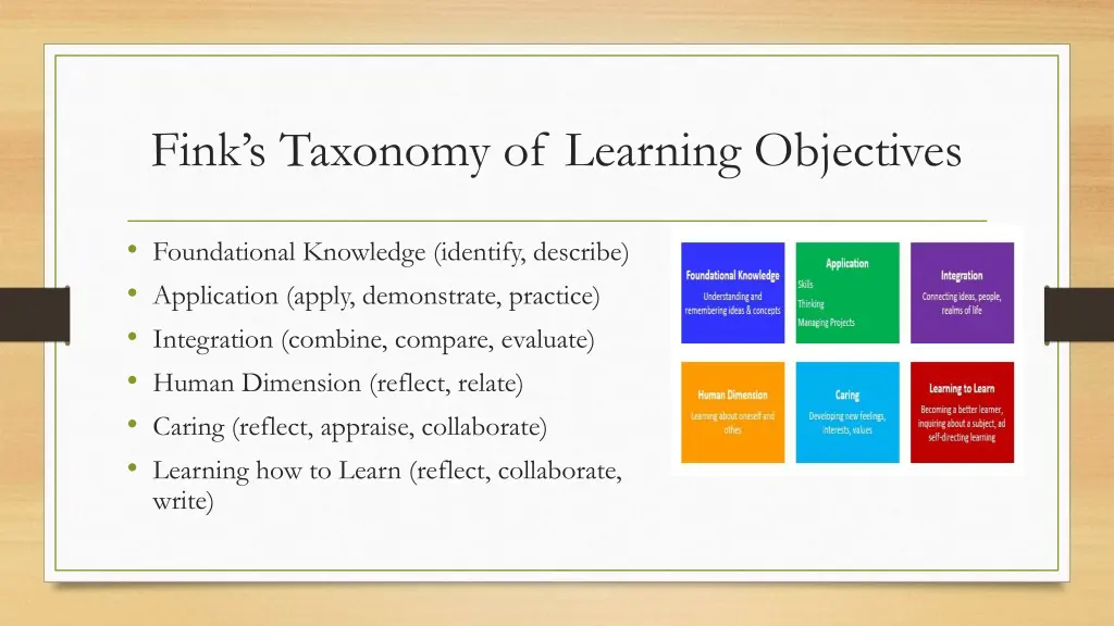 fink s taxonomy of learning objectives