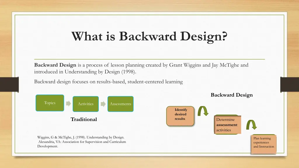 what is backward design