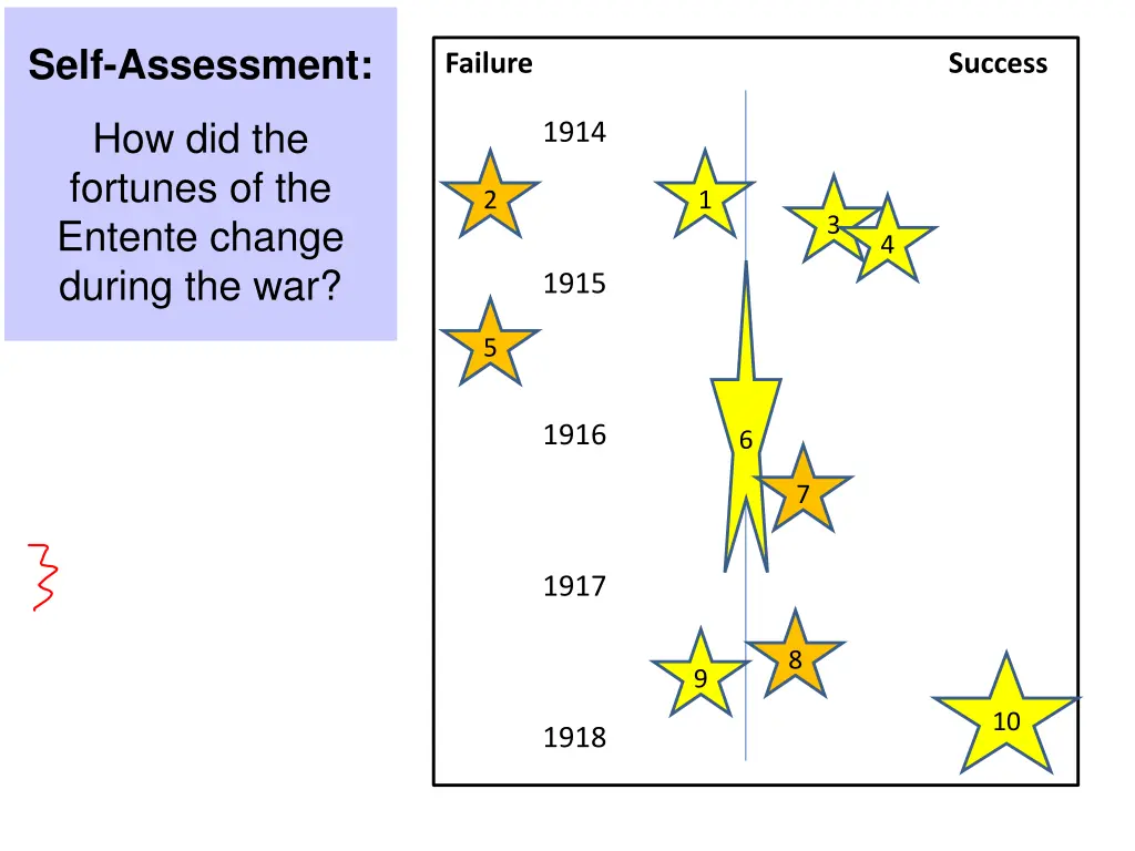 self assessment