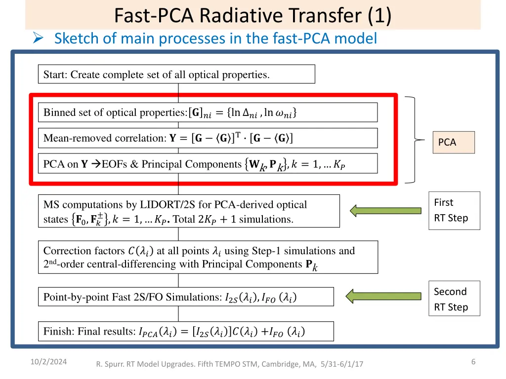 fast pca radiative transfer 1 sketch of main