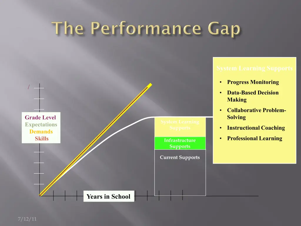 system learning supports