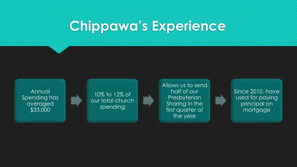 chippawa s experience