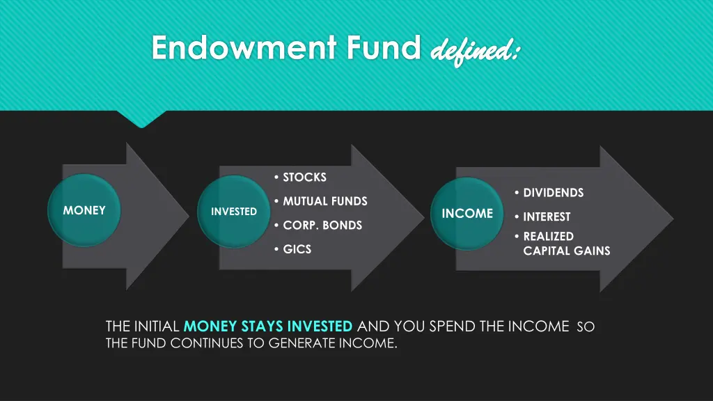 endowment fund defined