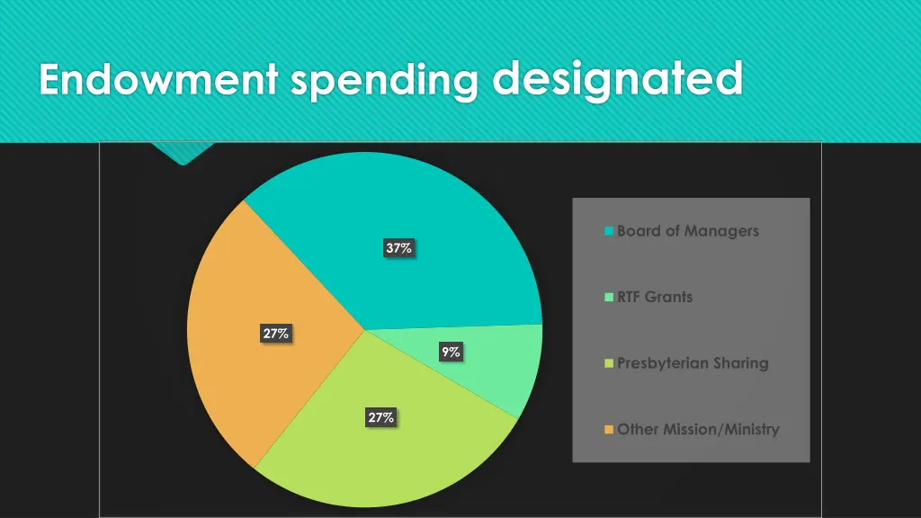 endowment spending designated