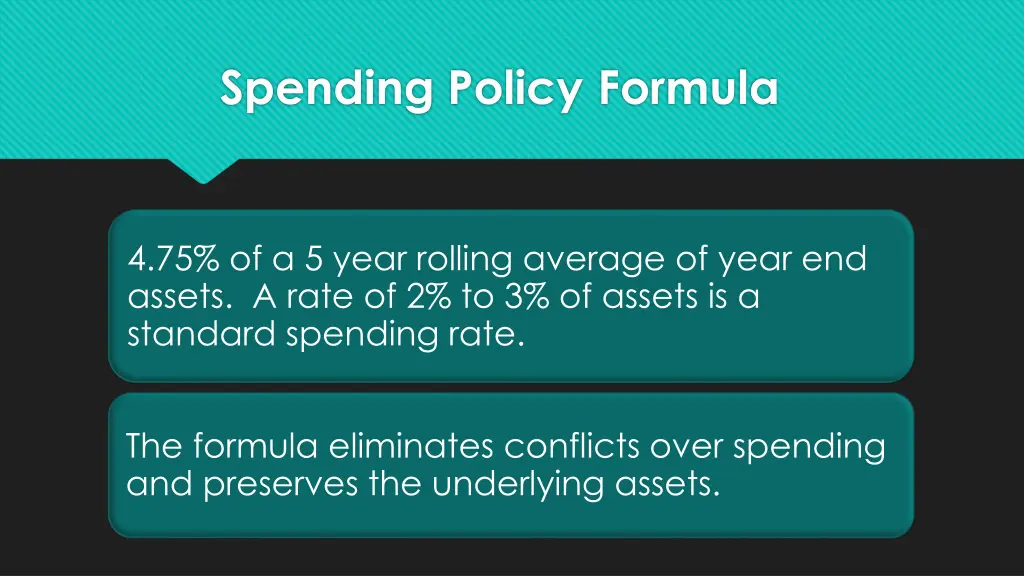 spending policy formula