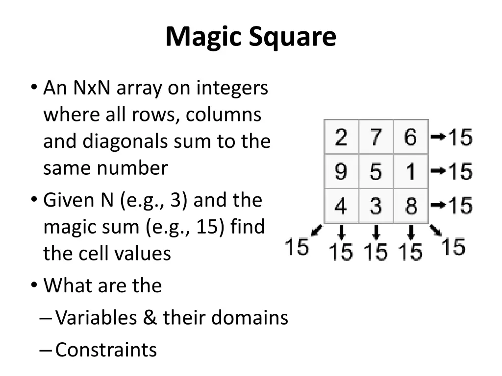 magic square 1