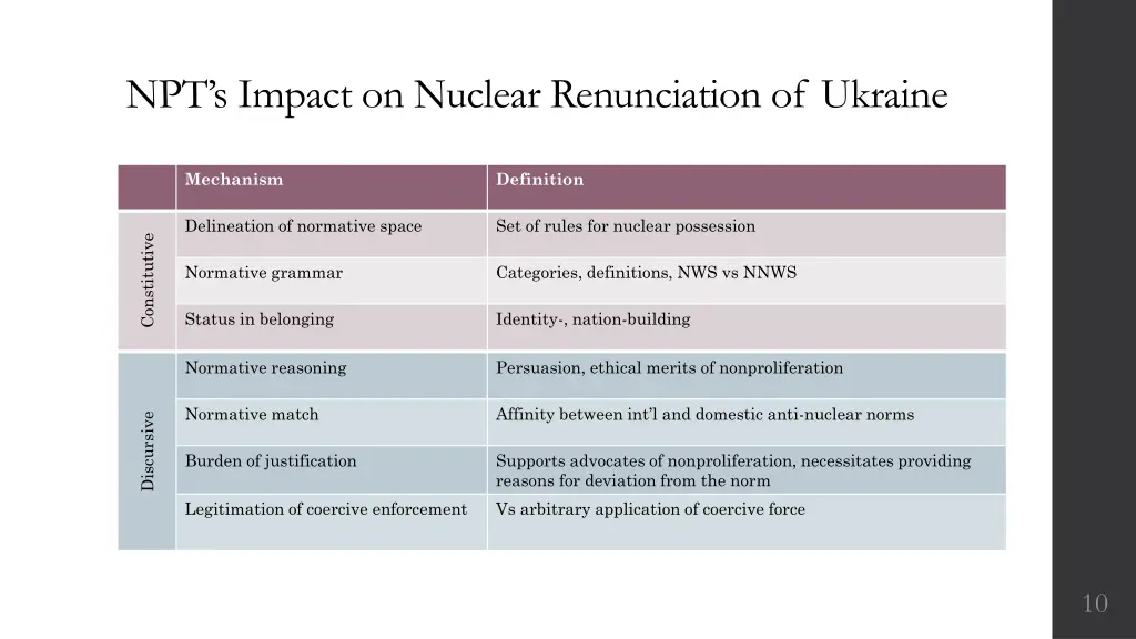 npt s impact on nuclear renunciation of ukraine