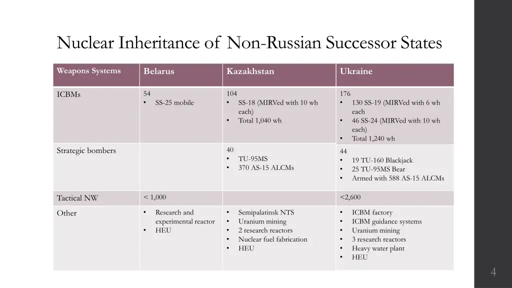 nuclear inheritance of non russian successor