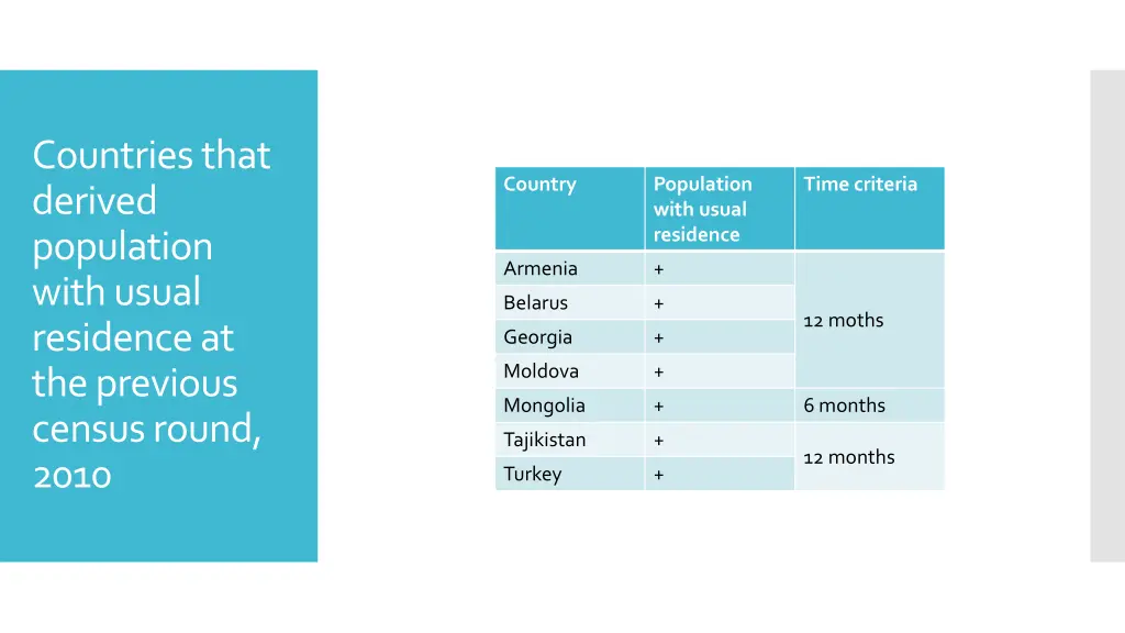 countries that derived population with usual