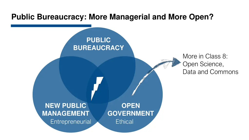 public bureaucracy more managerial and more open