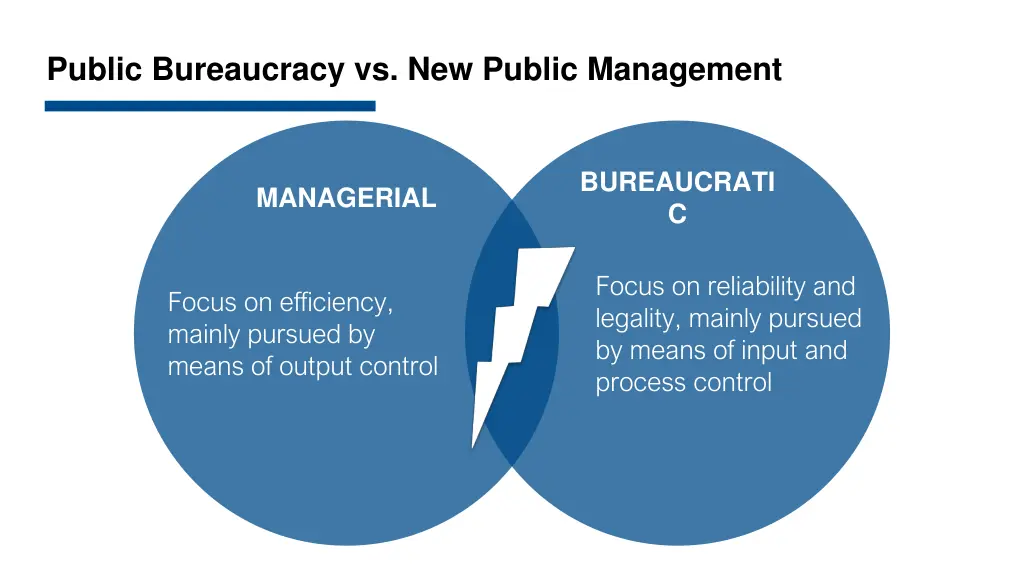 public bureaucracy vs new public management 1