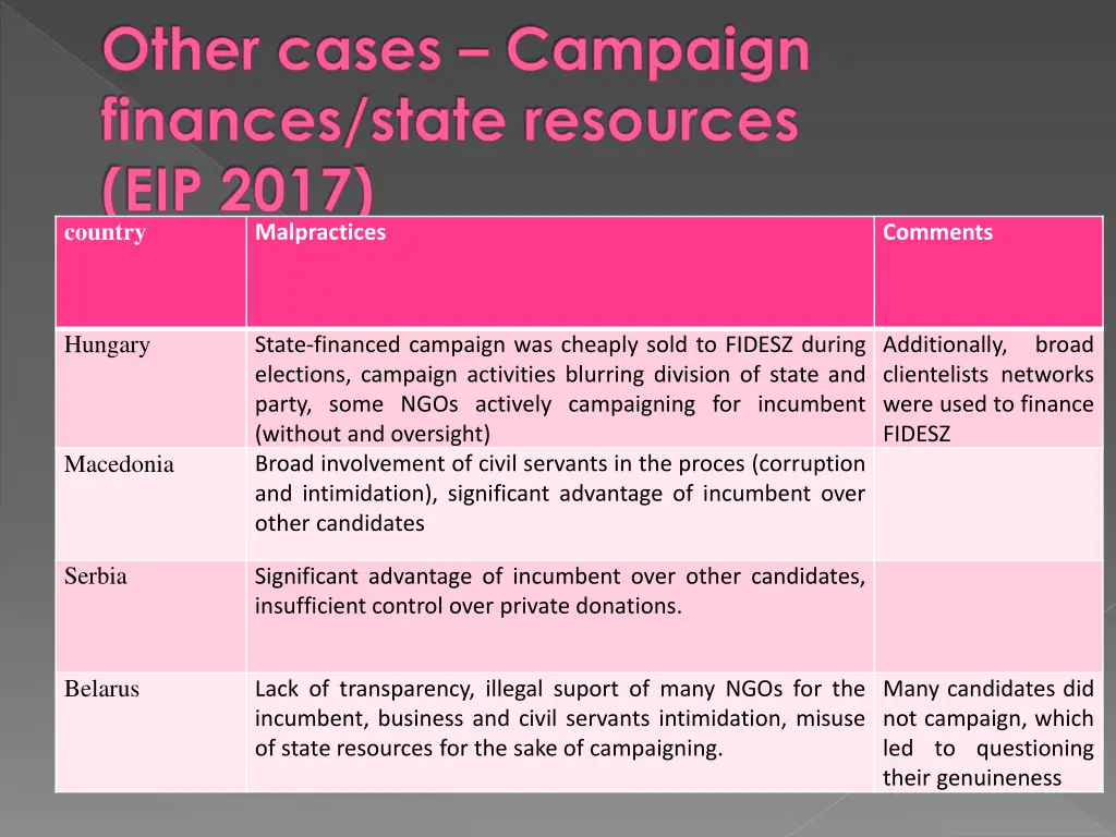 other cases campaign finances state resources