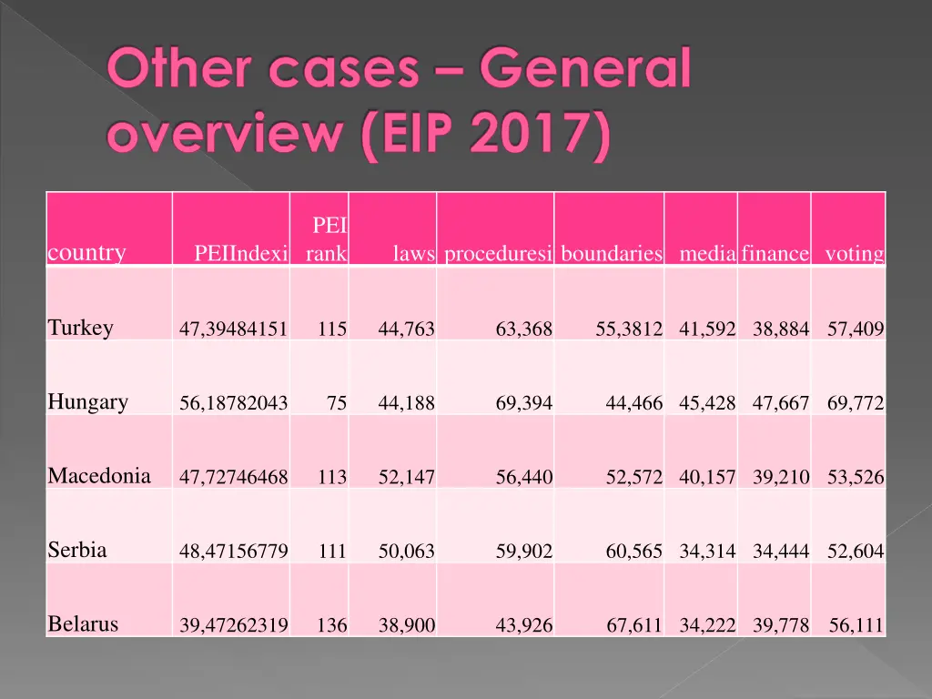 other cases general overview eip 2017