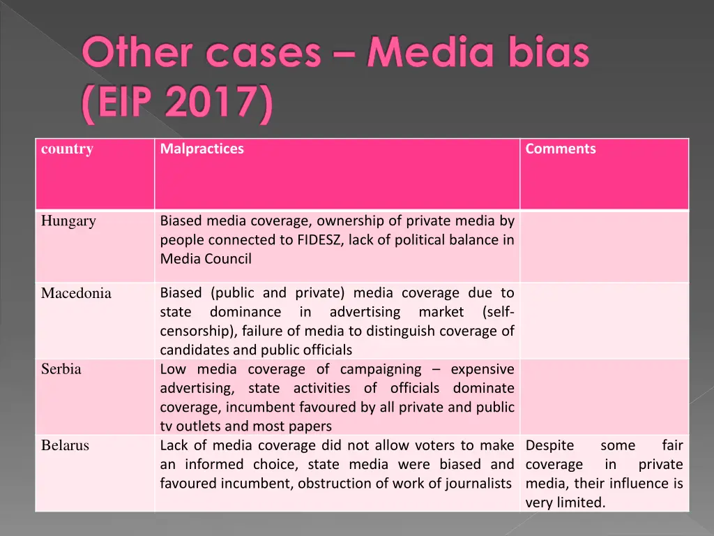 other cases media bias eip 2017