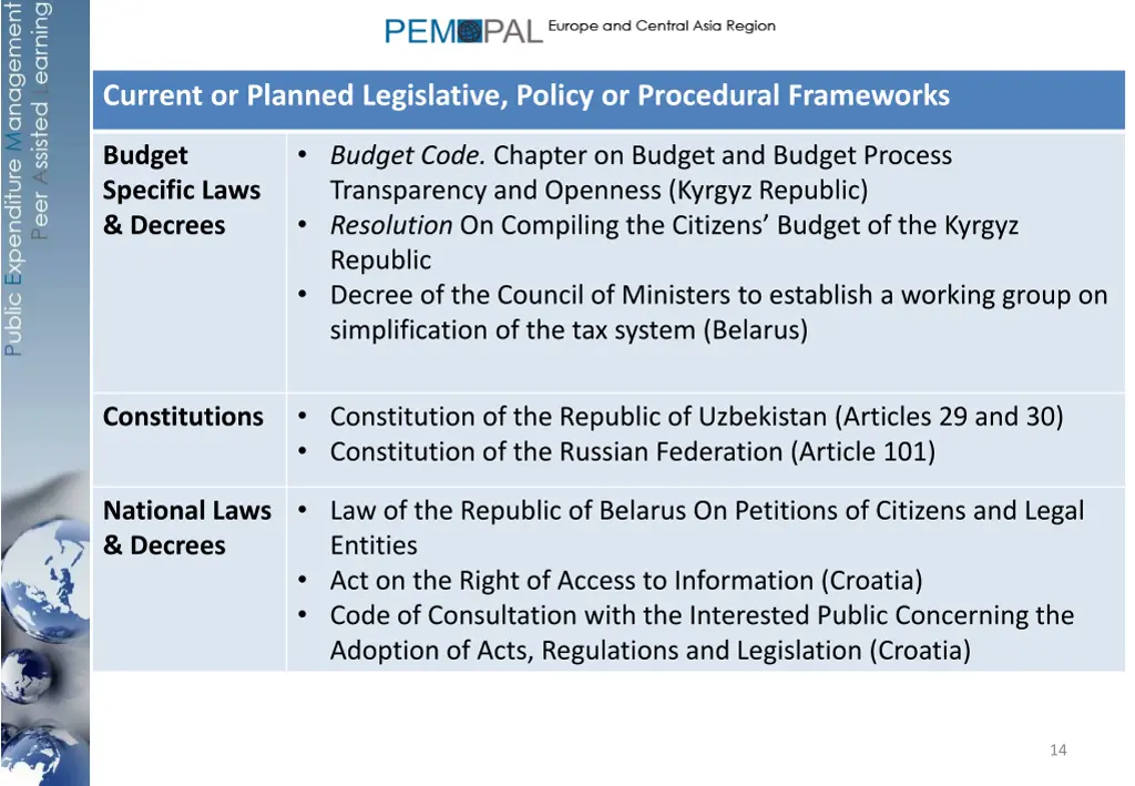 current or planned legislative policy