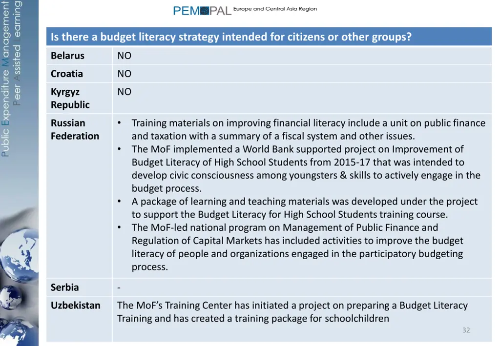 is there a budget literacy strategy intended