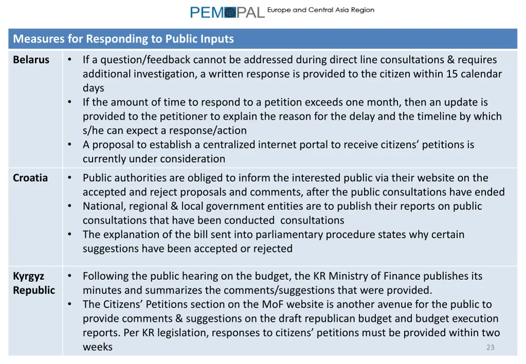 measures for responding to public inputs 1