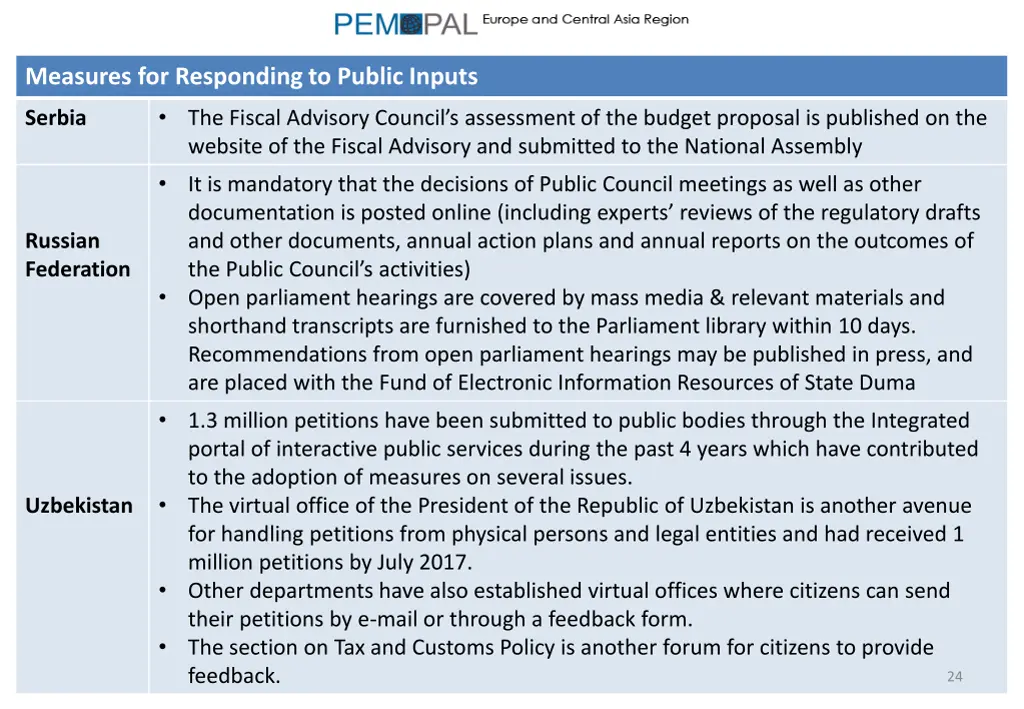 measures for responding to public inputs 2