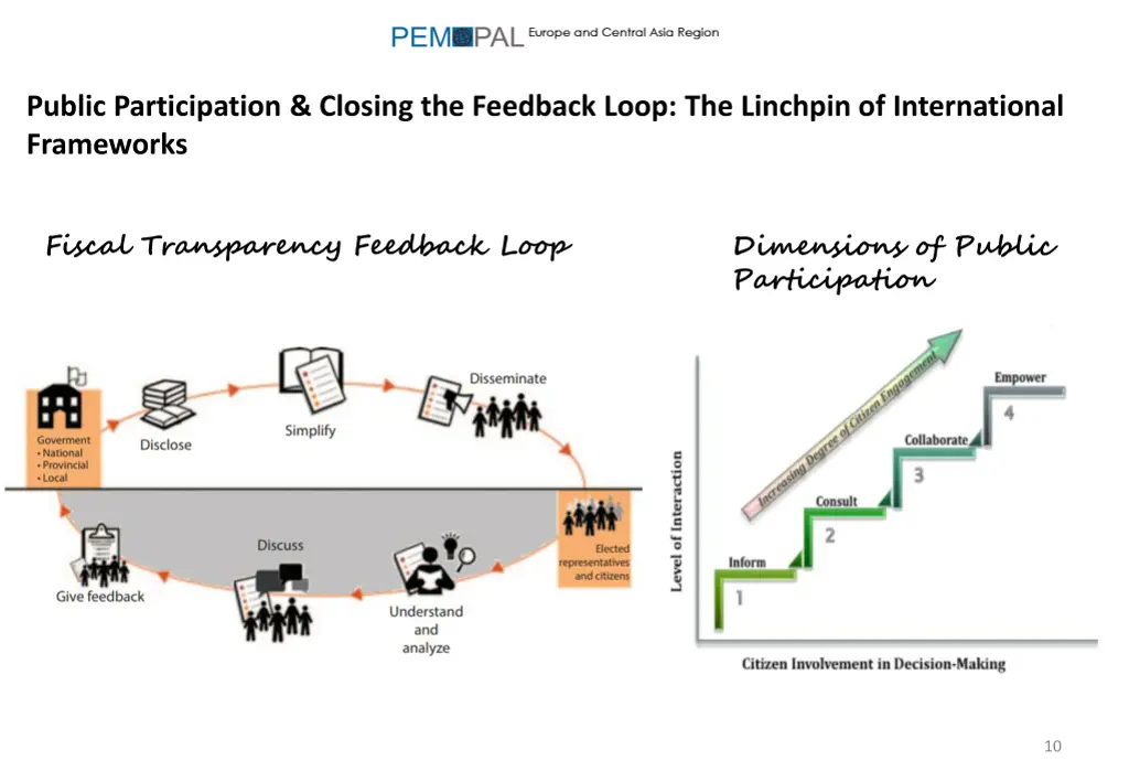 public participation closing the feedback loop