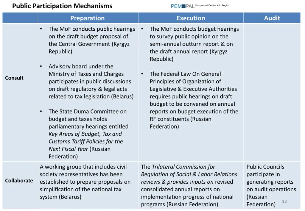 public participation mechanisms 2