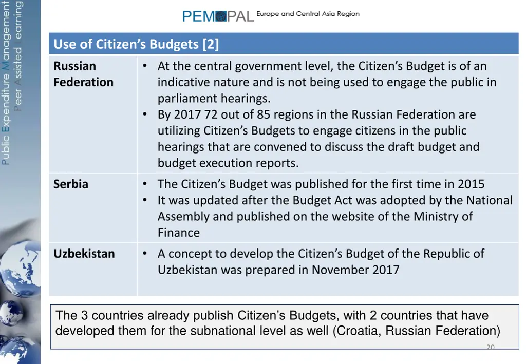 use of citizen s budgets 2