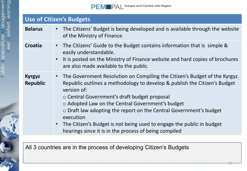 use of citizen s budgets