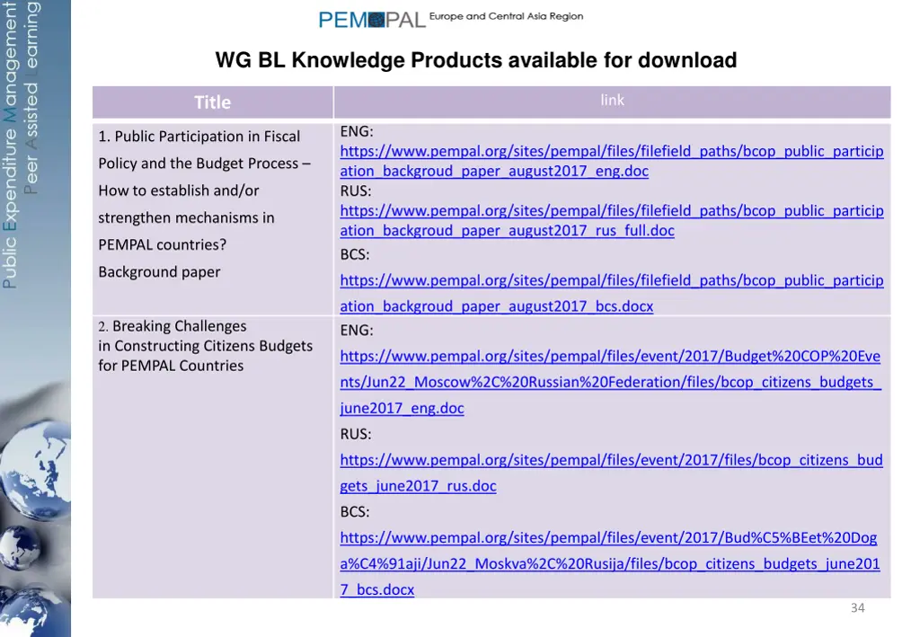 wg bl knowledge products available for download