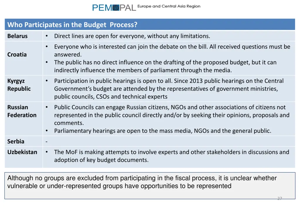 who participates in the budget process direct