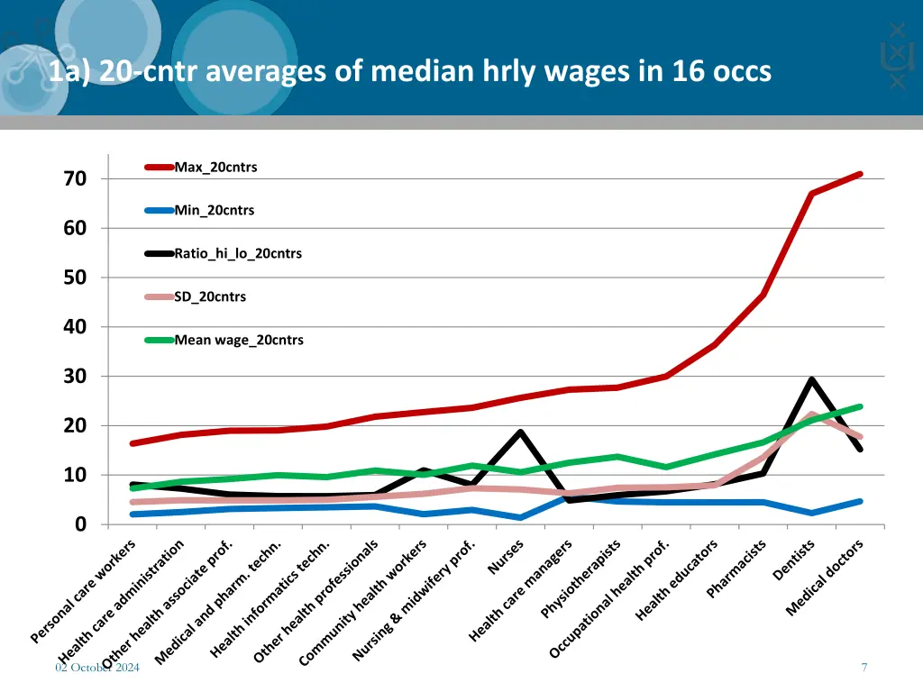 1a 20 cntr averages of median hrly wages