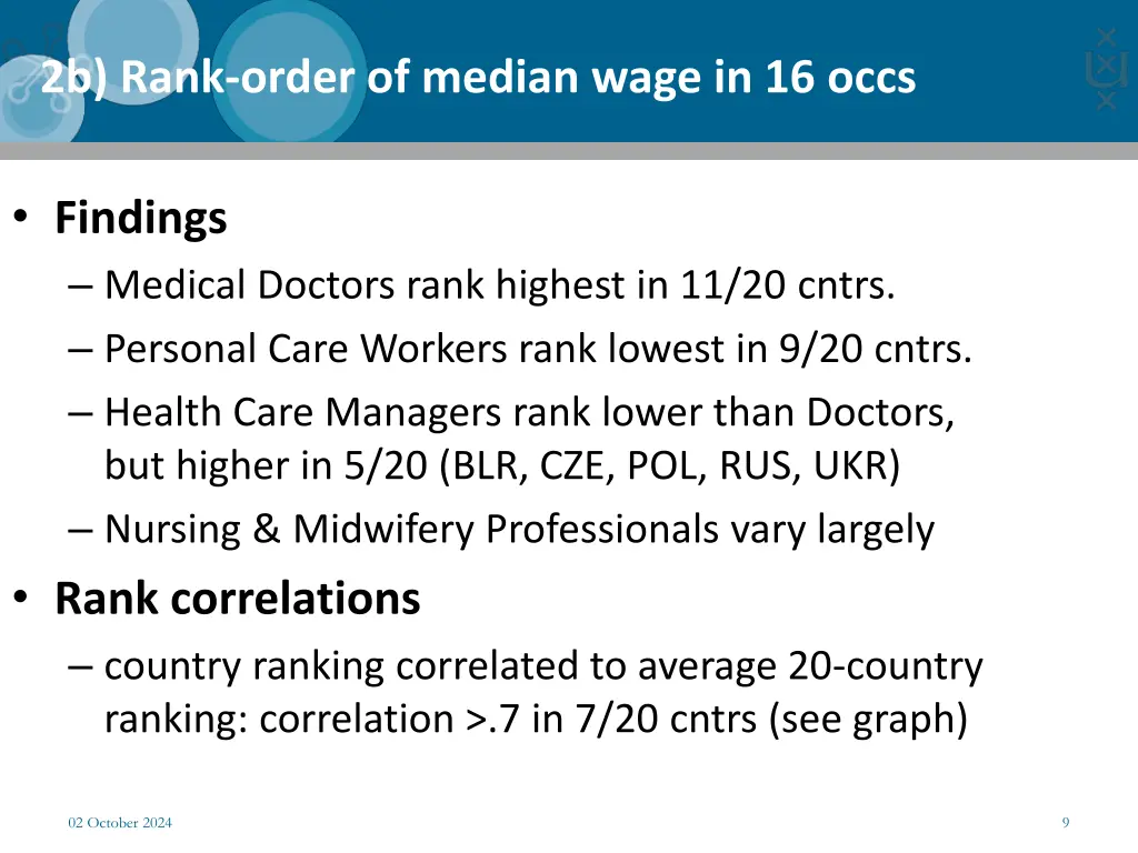 2b rank order of median wage in 16 occs