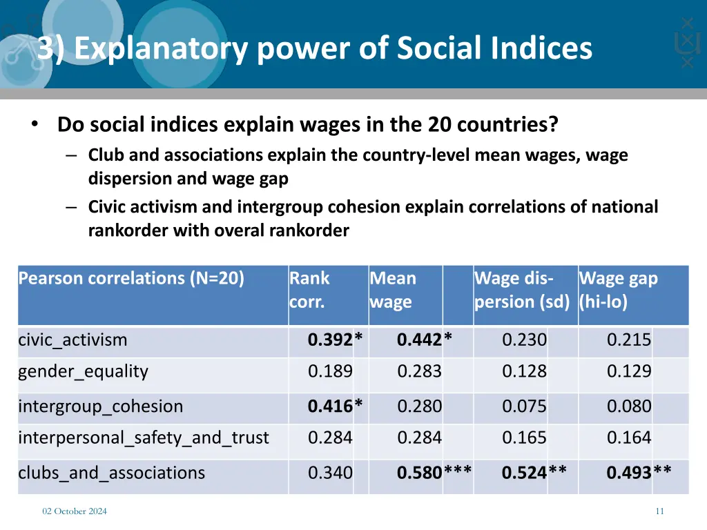 3 explanatory power of social indices