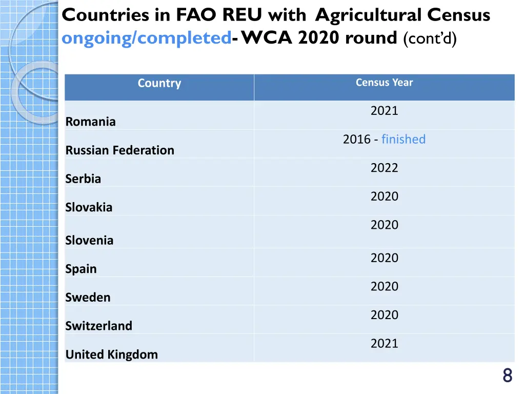 countries in fao reu with agricultural census 2