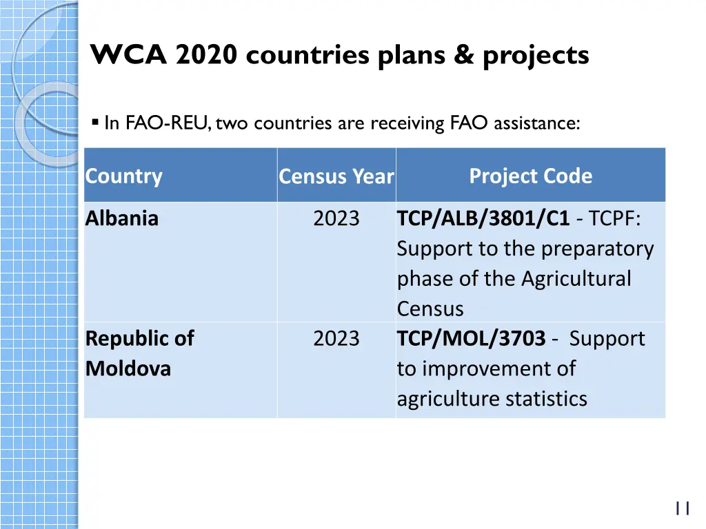 wca 2020 countries plans projects