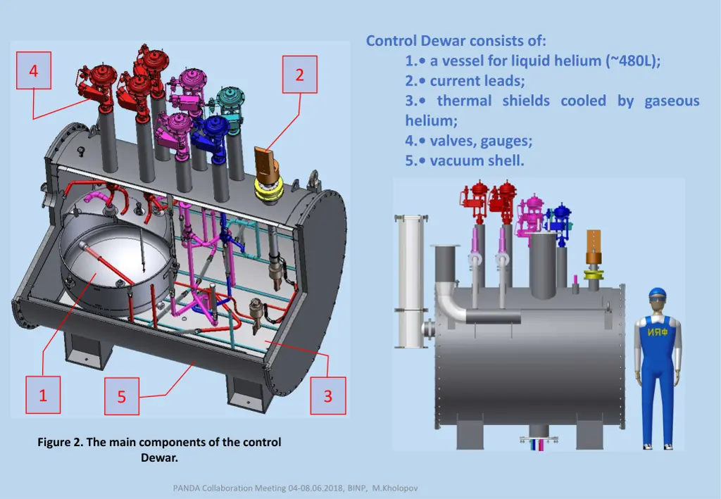 control dewar consists of 1 a vessel for liquid