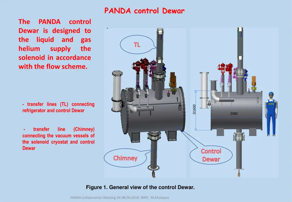 panda control dewar