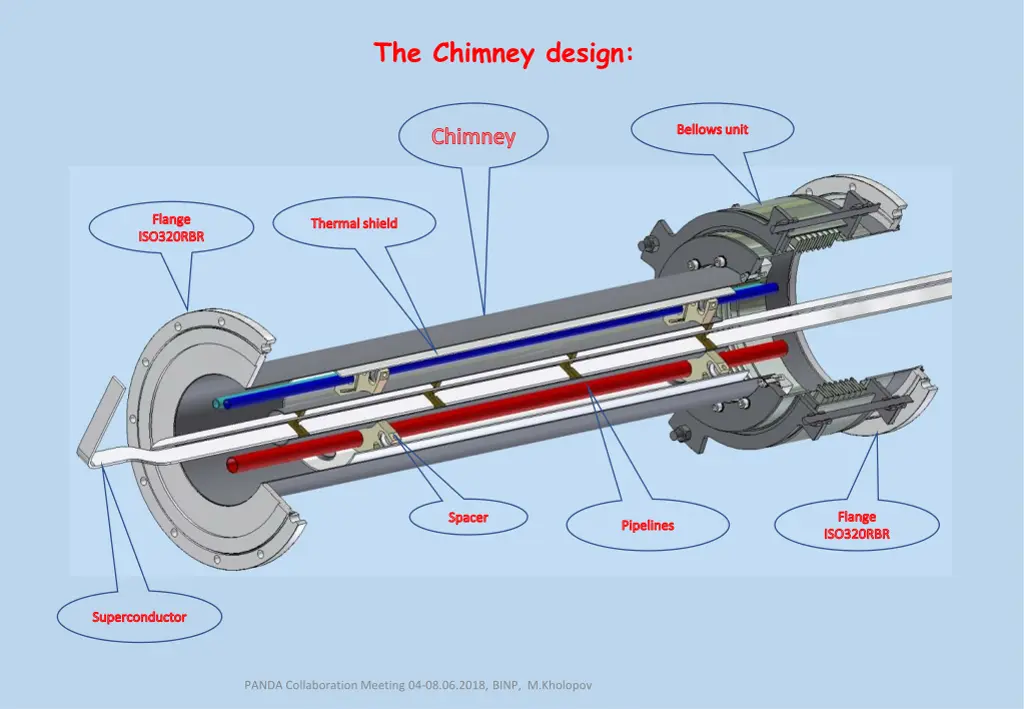 the chimney design