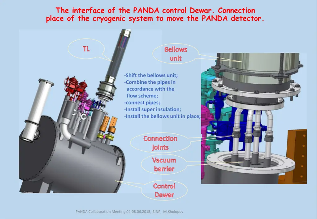 the interface of the panda control dewar