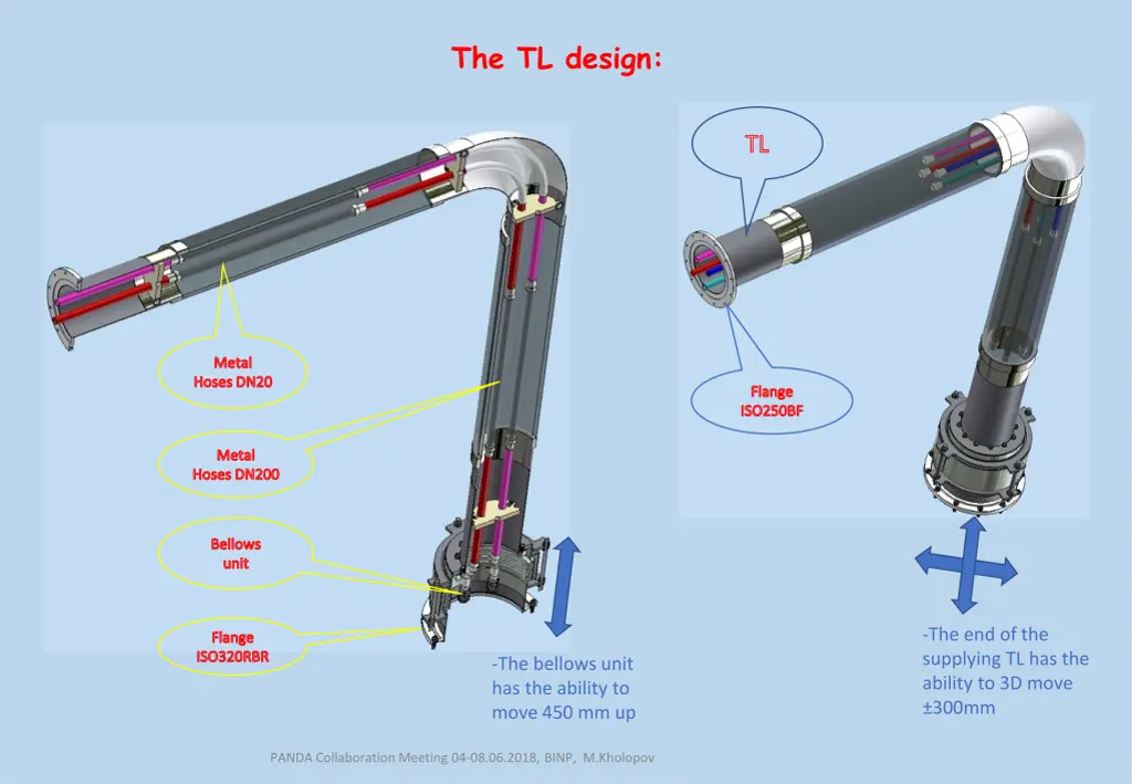 the tl design