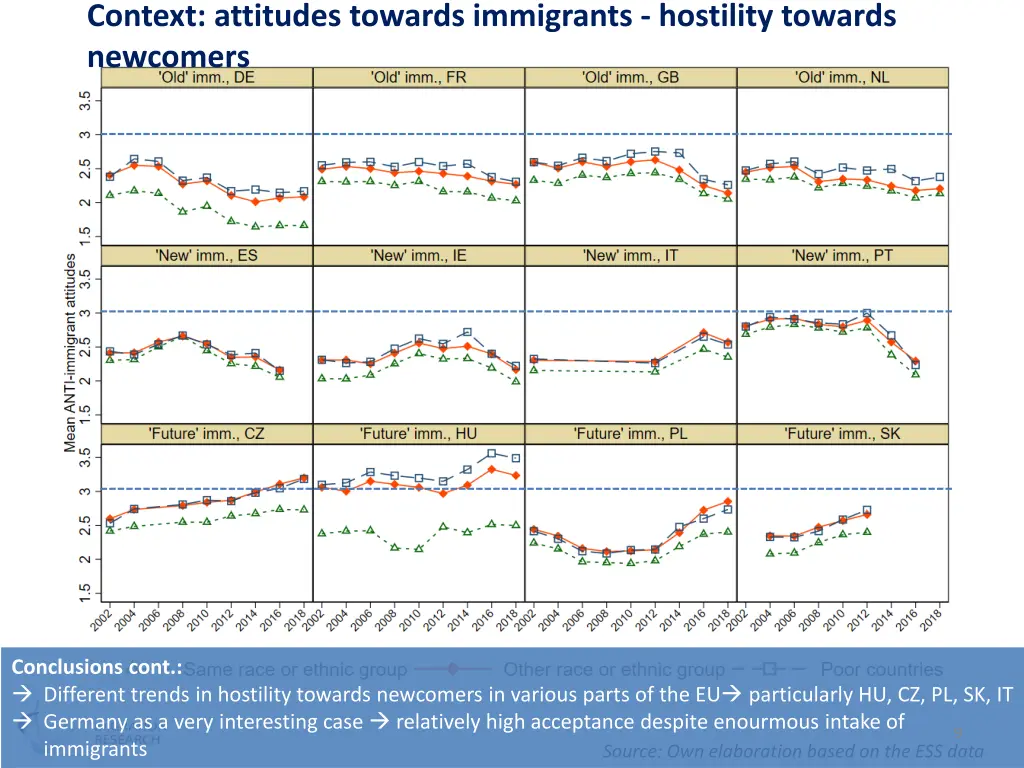 context attitudes towards immigrants hostility